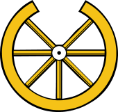 Wheel Effect